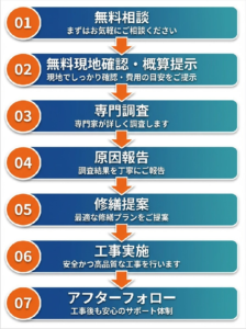 お問い合わせから修繕完了まで